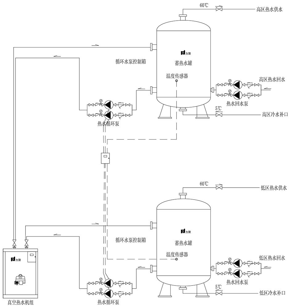 热水系统分区系统流程图