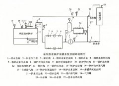 常压热水锅炉与承压热水锅炉水循环系统流程的