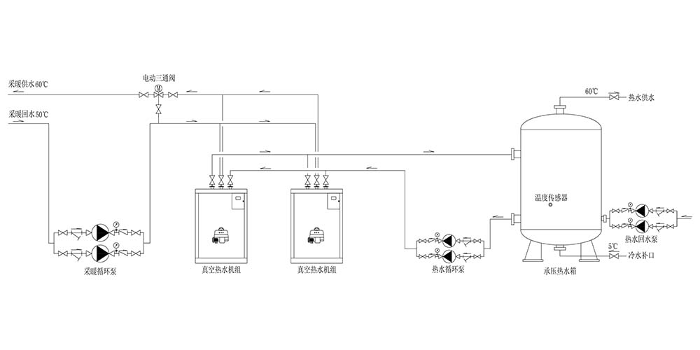 采暖热水两用系统流程图